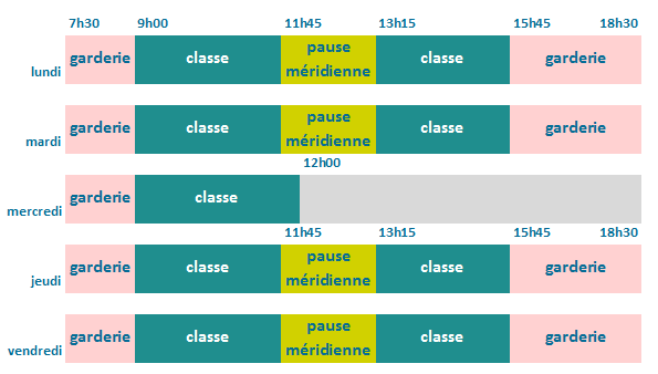 Horaires école La Gâtinelle